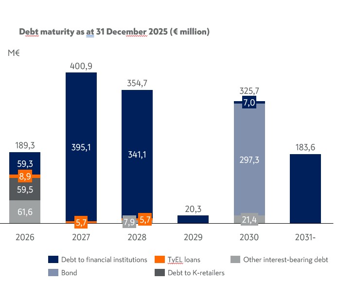 Debt maturity Q4 2025 versio 2.jpg