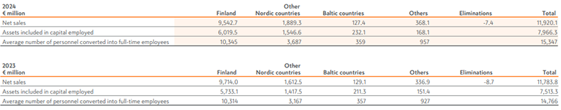 geographical distribution of net sales 2024_790px.png