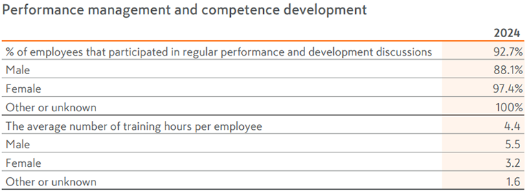 Performance_management_and_competence_development 2024_770x284.png