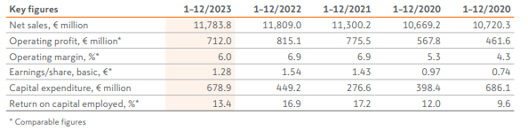 Key figures 2023 en.PNG