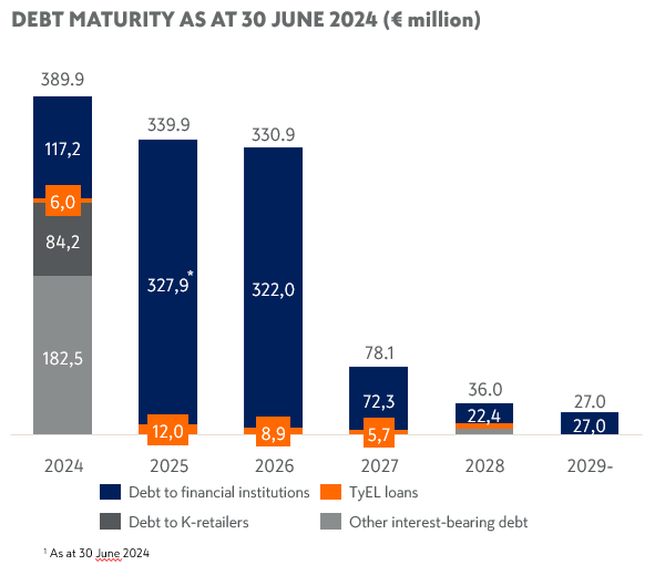 debt maturity en.PNG