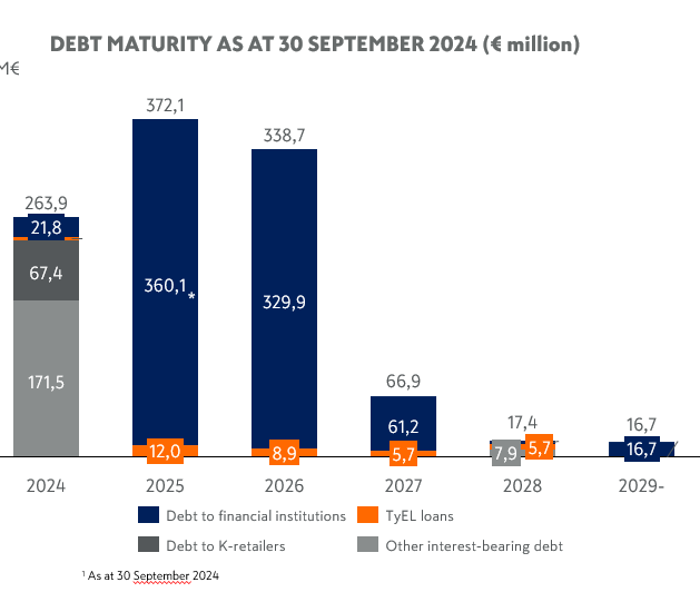 maturity en Q3 2024.PNG