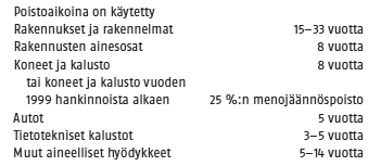 Poistoajat